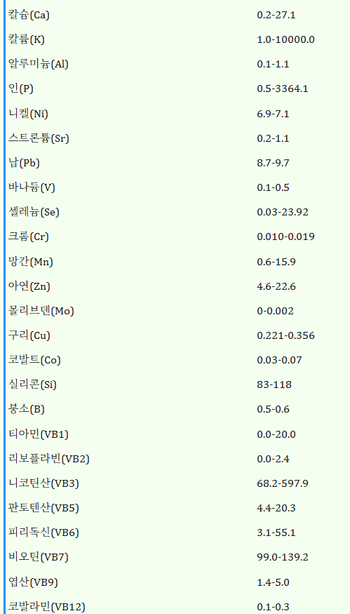 2번 표 효모 추출물 100g 섭취 시 영양성분 