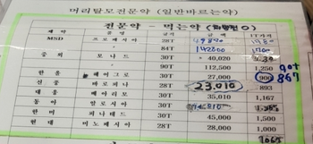 약 4년전 피나스테리드 약값.. 
