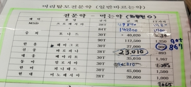 약 4년전 피나스테리드 약값.. 