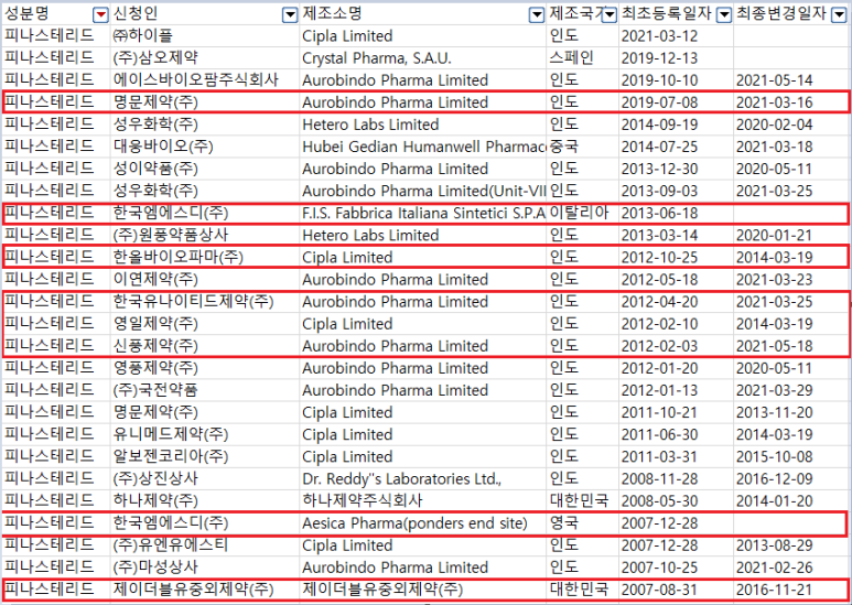지금 약 고민은 시간이 아깝습니다.