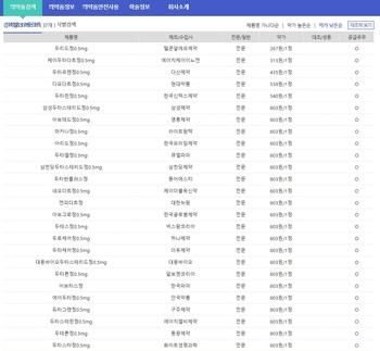 아보다트복제약