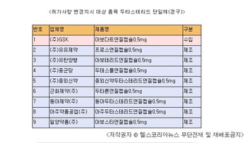 아보다트카피약