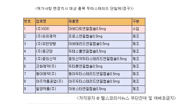 아보다트카피약