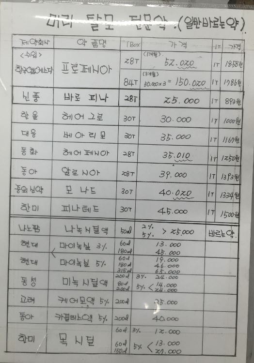 피나스테리드계 약품 판매가격표