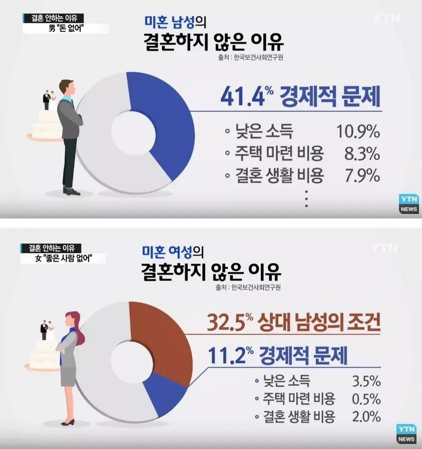 현실이 참담... 