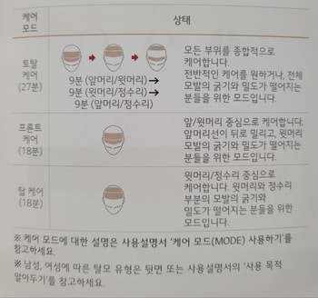 4. 3가지 모드에 대한 설명