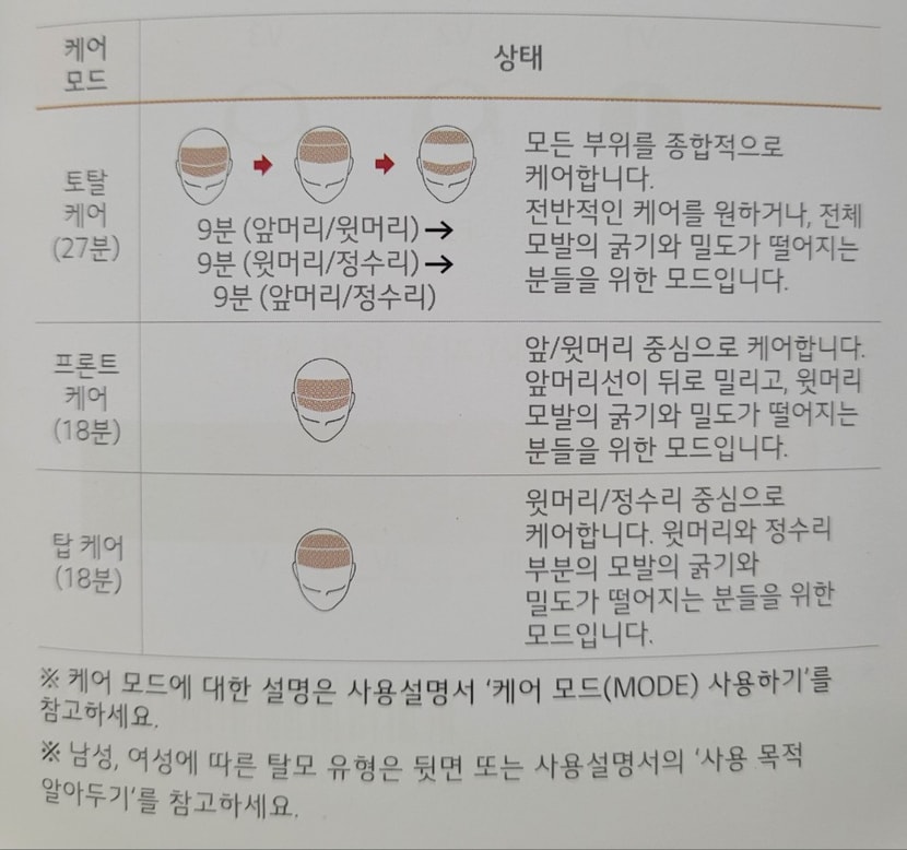 4. 3가지 모드에 대한 설명