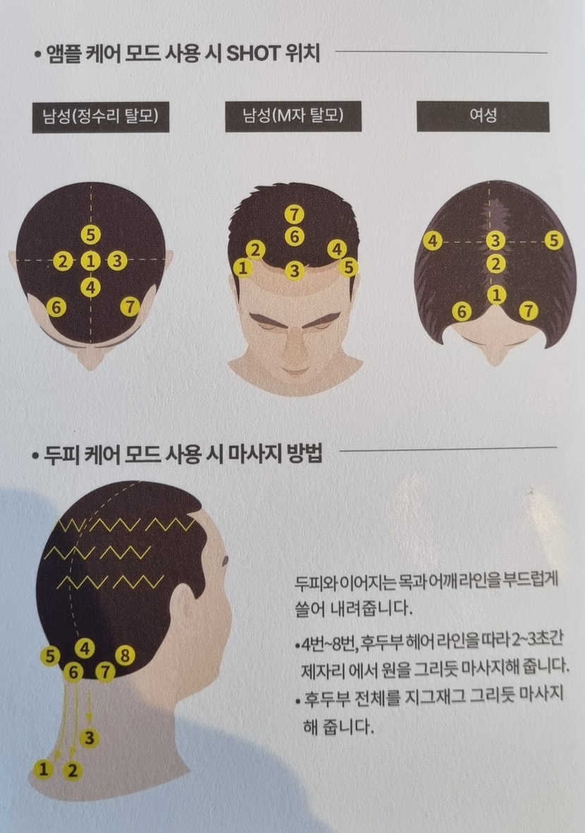 각 케어 모드별 샷 위치