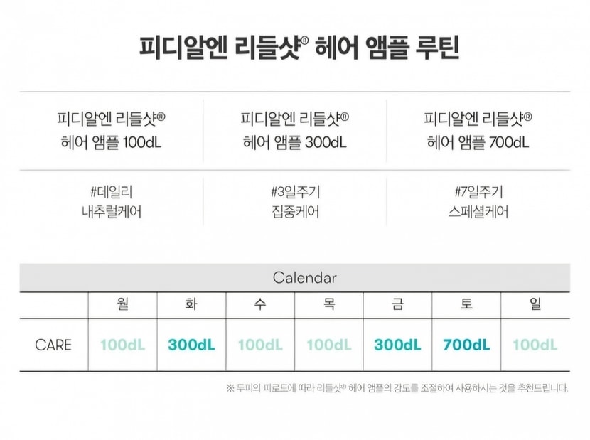 제품사용 순서
