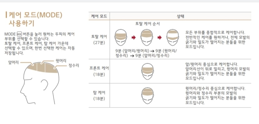 한달 후에는 탑케어 추천으로 바뀔수 있을까ㅠ