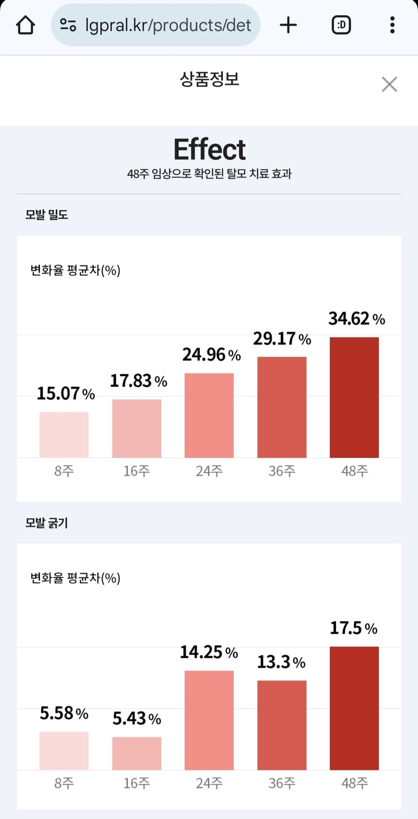 메디헤어 홈피 자료입니다. 10프로만 더!