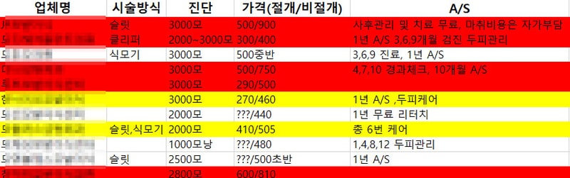 모발이식업체.jpg