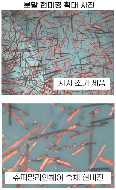 [내 모발보다 더 자연스러워 보이는 이유] 슈퍼밀리언헤어 흑채 분말은 입자의 모양과 크기가 전부 다양해 자연스러운 연출이 가능합니다.