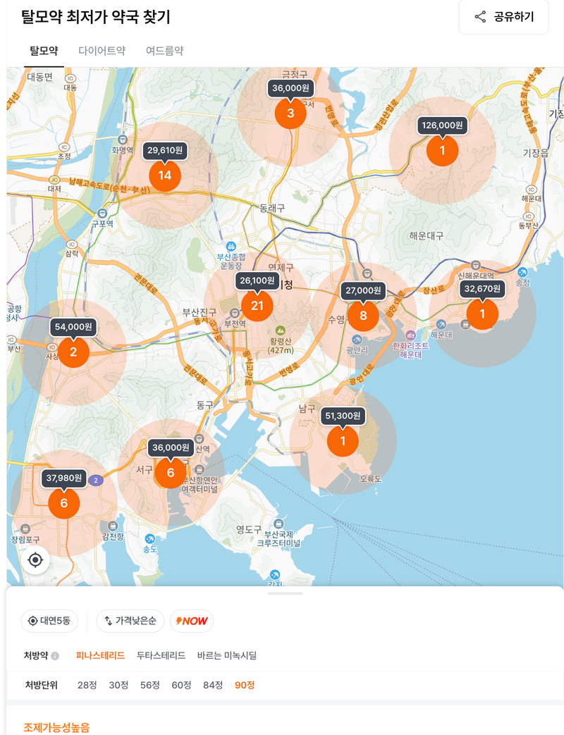 哇 脱发非面对面诊疗的价格好高啊