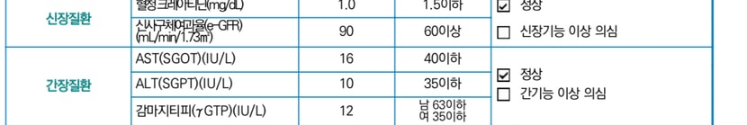매년 검진결과