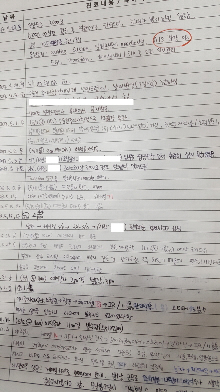 수술내원일지