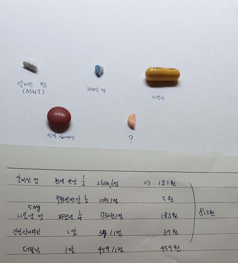 제조약 구성