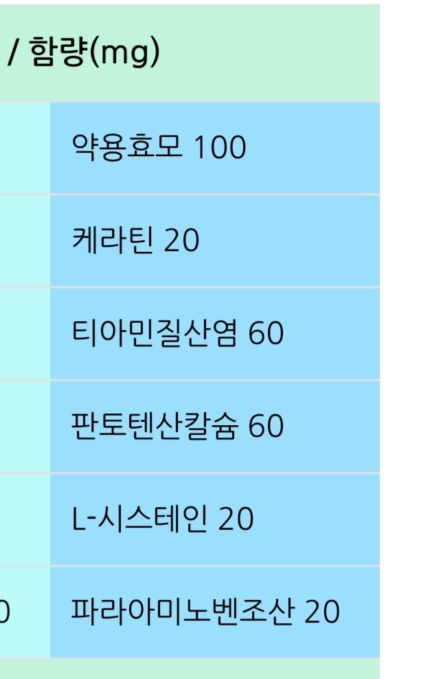 薬の組み合わせを見てくださる方 ㅠㅠ 약