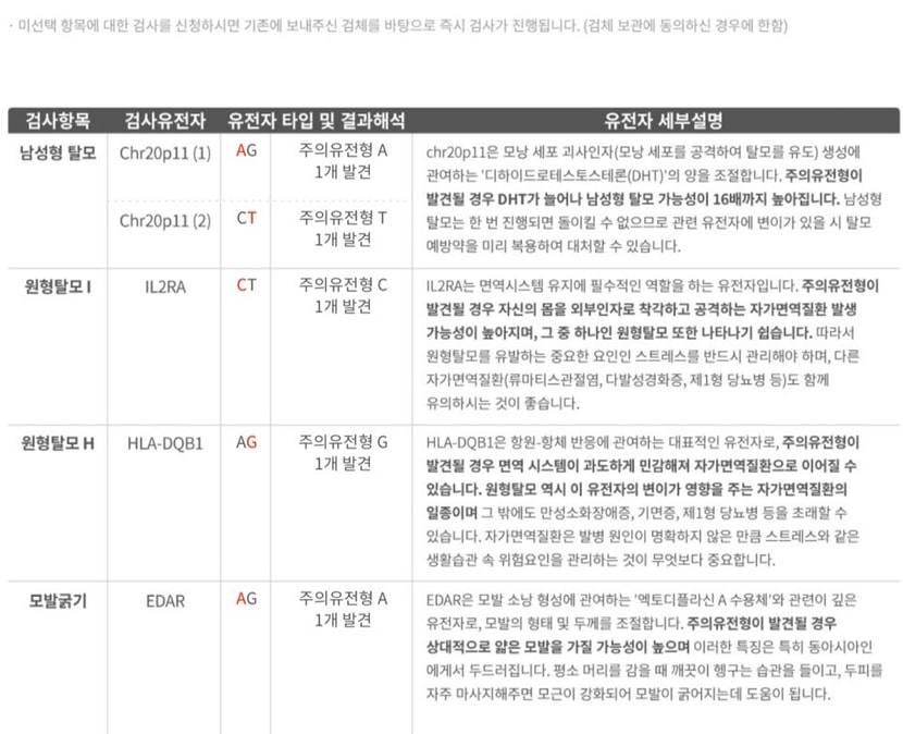 유전자 검사결과.. 마음의 준비는했었지만.. 역시나