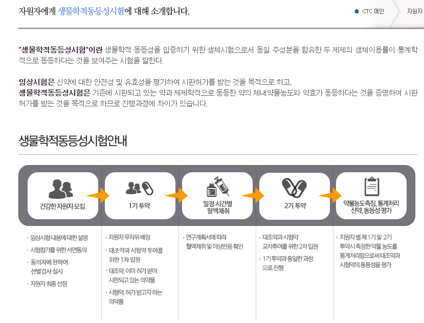 생동성시험