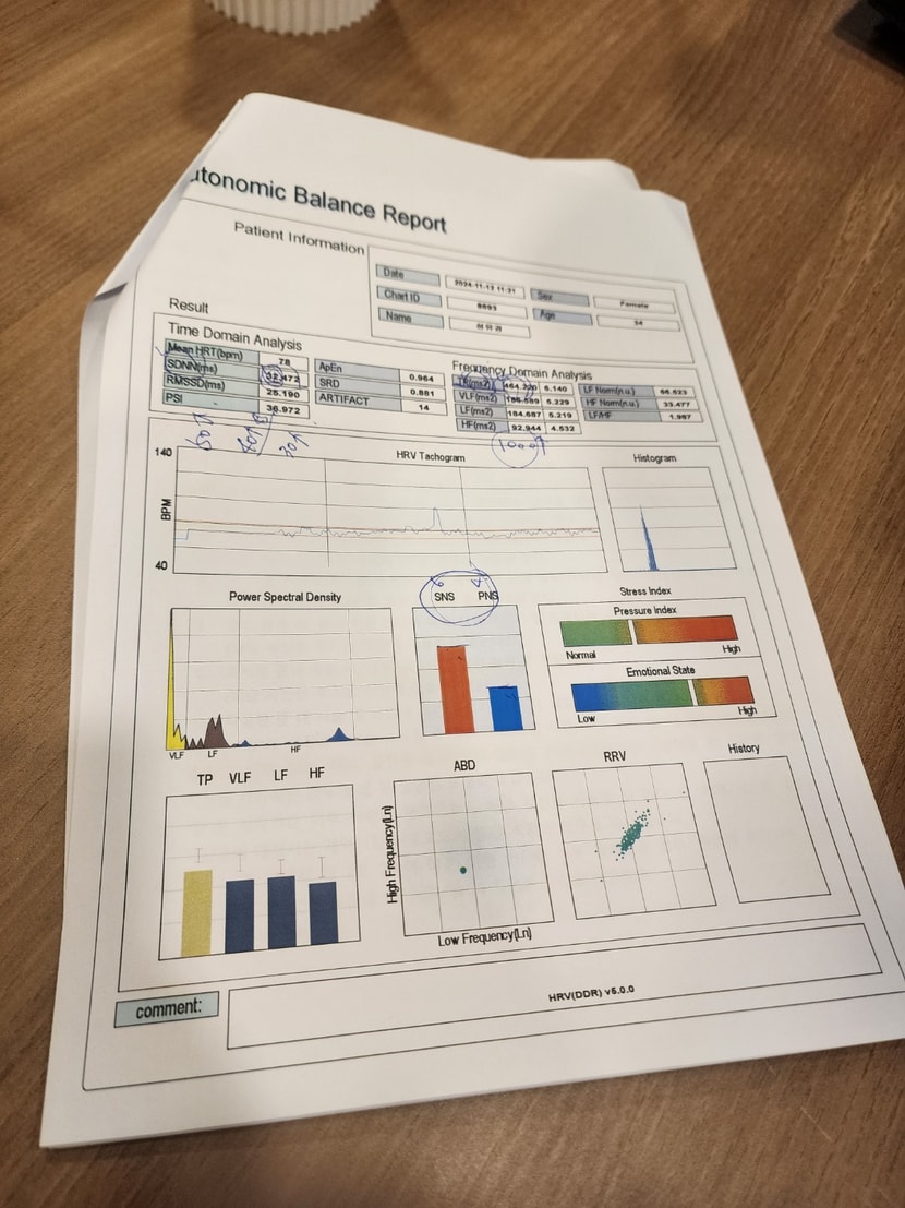 스트레스 검사지