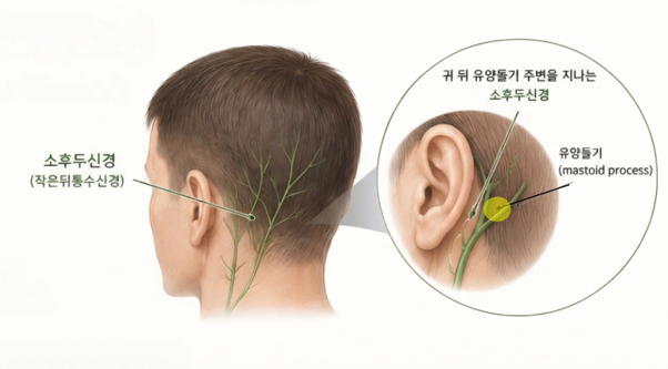 후두부 통증 