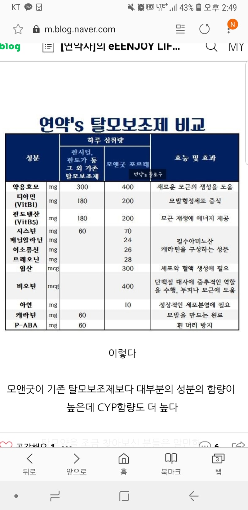 모앤굿 포르테 영양제아시는 분 계신가요?