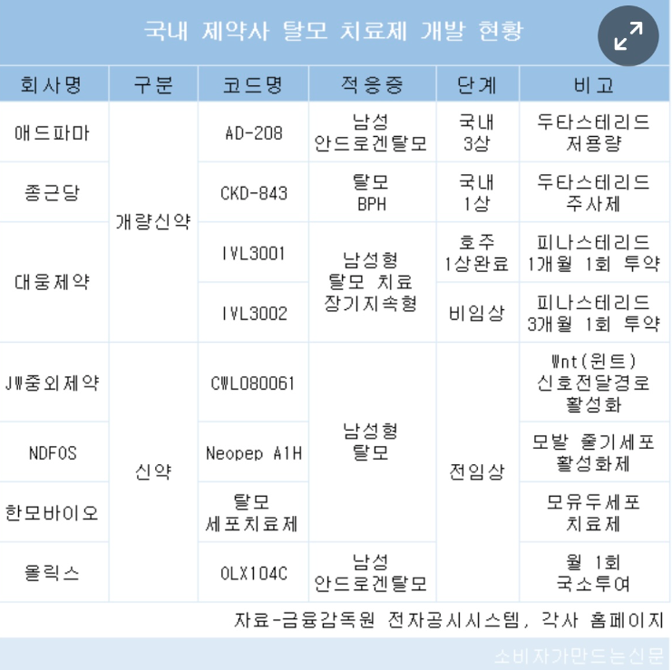 신약현황.png