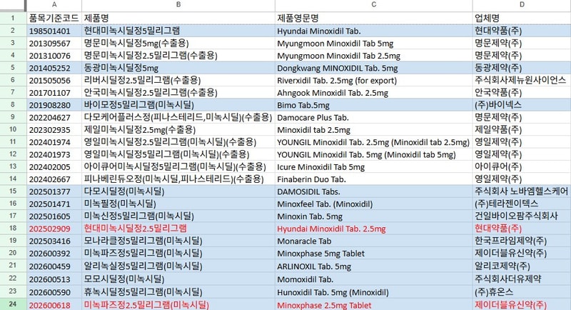 경구용 미녹시딜 시판 종류.jpg