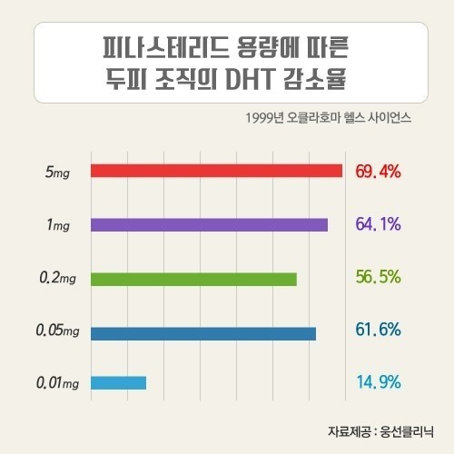 쪼개먹는_프로페시아.jpg