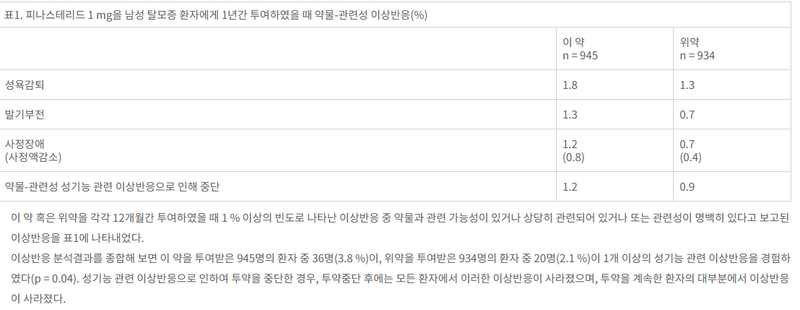 부작용률 0.5 0.6 0.5.PNG
