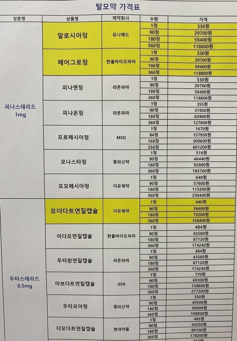 탈모약가격표_24년12월.jpg