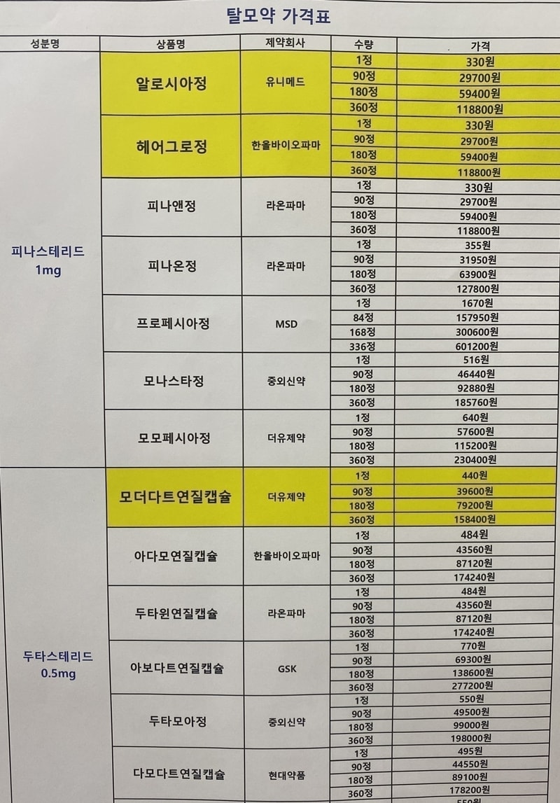 탈모약가격표_24년12월.jpg