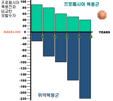 PROPESIA.gif