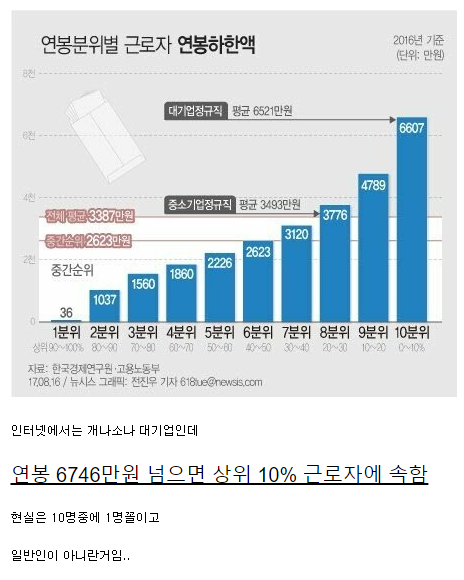 연봉평균.png