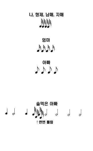 대 가족별 도어락 소리.jpg