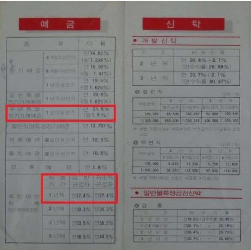 80년대 금리.jpg