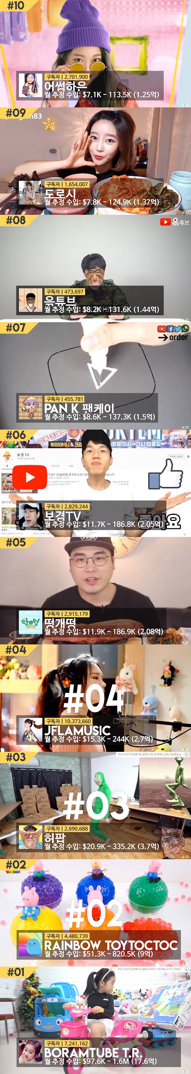 F28462_한국 유투버 수입 top10.jpg