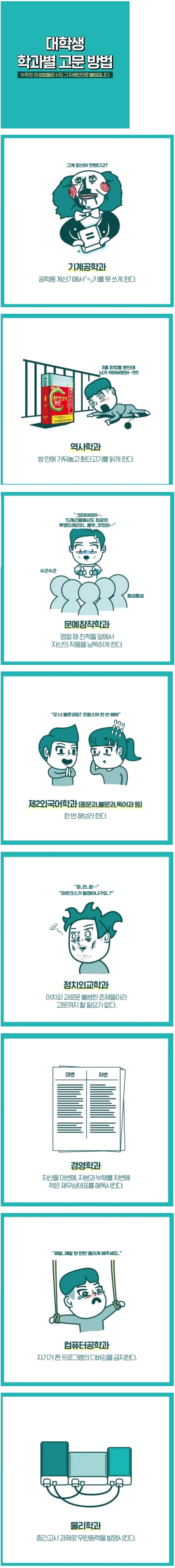 대학생 학과별 고문방법.jpg