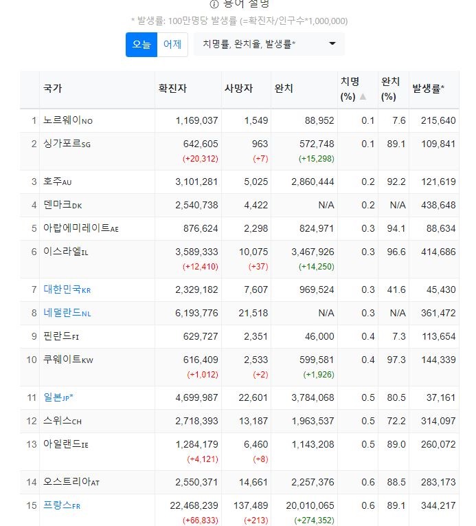 위중증 비율.jpg