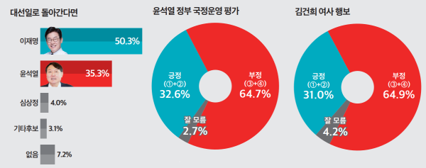 재투표.png