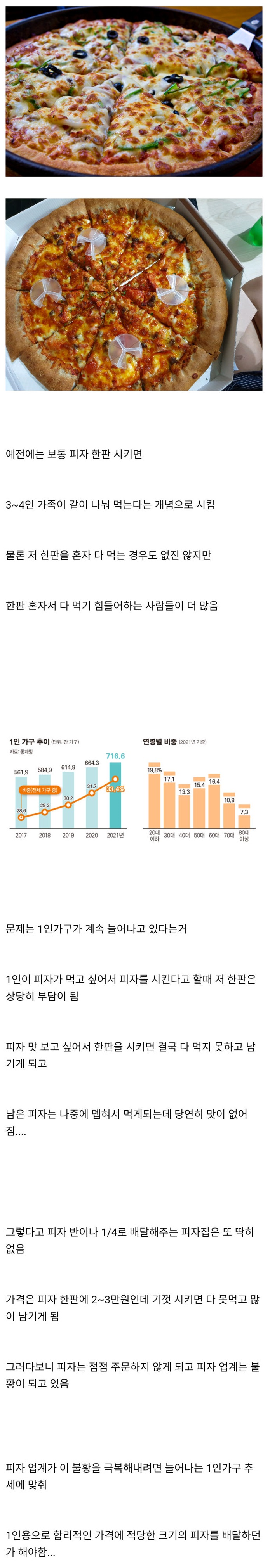 피자업계.jpg
