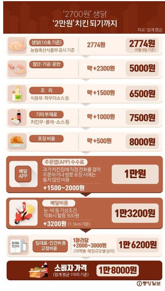치킨_가격.jpg