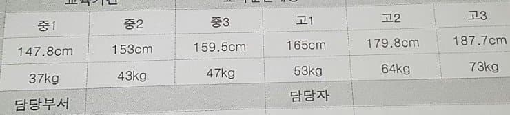 생기부 레전드 .jpg