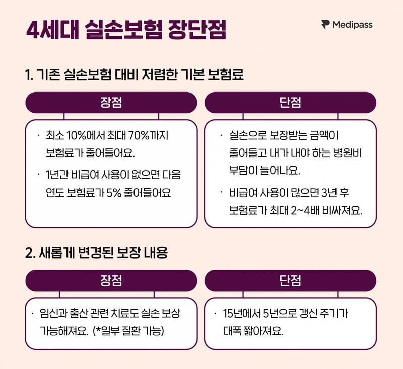 4세대_실손보험_장단점.jpg