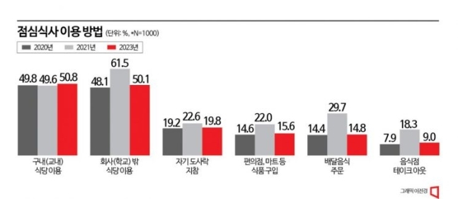 점심식사.jpg