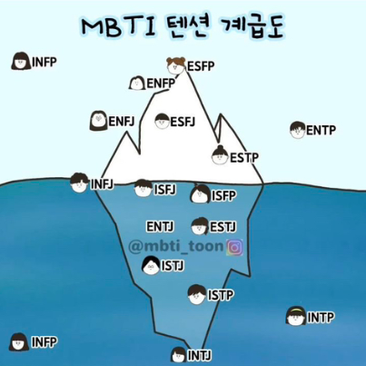 MBTI텐션.png