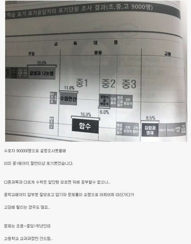 수학포기.jpg
