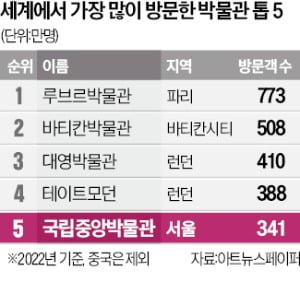 국중박.jpg
