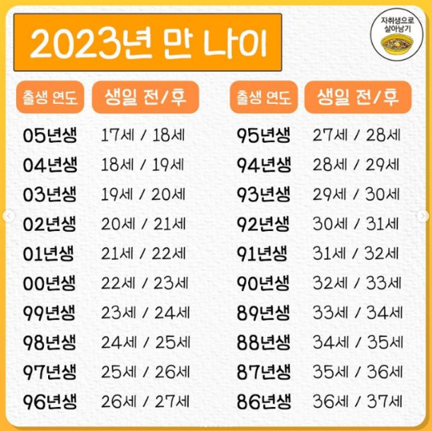 만나이.png